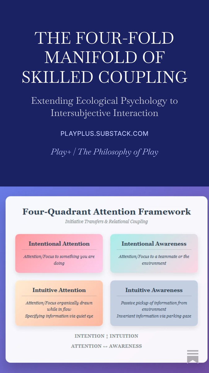 Are affordances dispositional or relational?
Both. And the tension between them is what makes coordination possible.
New paper on Initiative Transfer and the Four-Fold Manifold of Skilled Coupling. 
playplus.substack.com/p/the-four-fol…