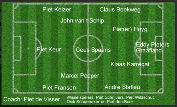 🎅🏻 Het is 5 december, de dag van de sint
wij waren benieuwd wie in zijn basisopstelling begint

we hebben daarom onderzoek gedaan
om te bepalen wie in deze opstelling horen te staan

hierbij het resultaat
kijk snel wie er bij staat

kentudezenog.nl/sinterklaas-ke…