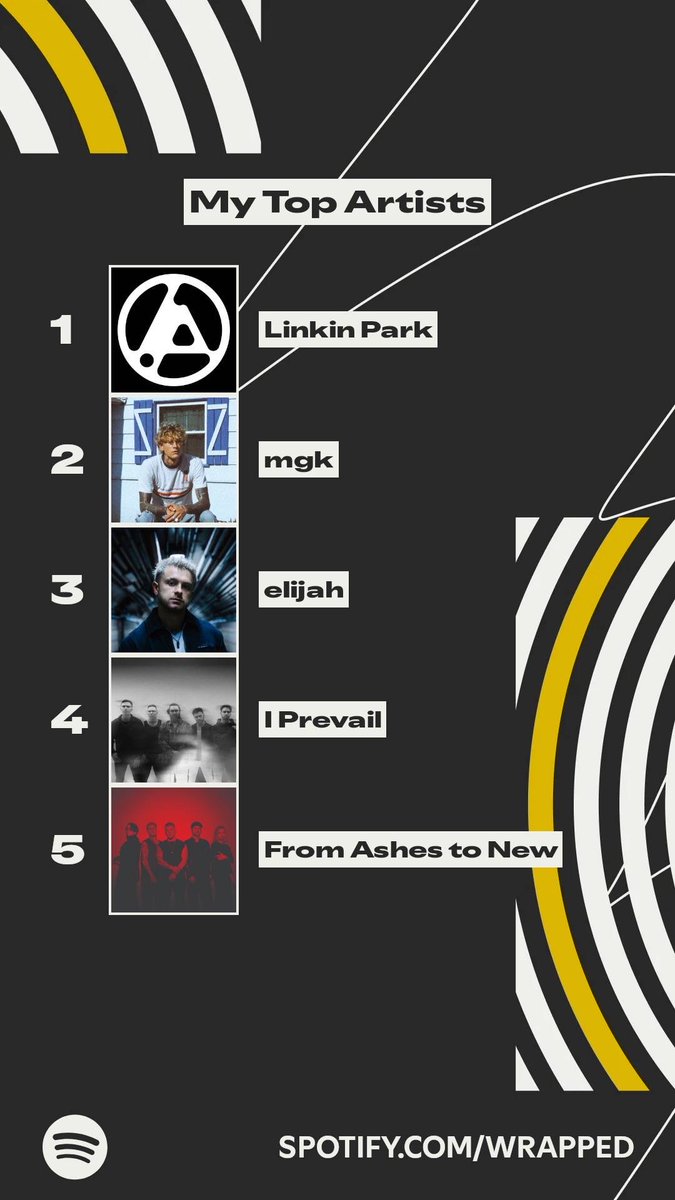 sdns9119's tweet photo. These artists topped my listening this year. #SpotifyWrapped   https://t.co/dTBNokNdLB https://t.co/A6i4LJ8QFB