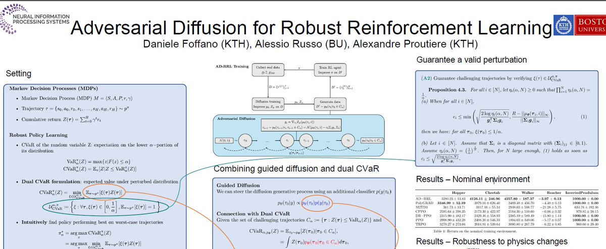 R. Alessio @ ETH | RL, Bandits, Exploration tweet media
