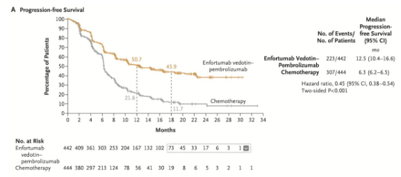 urotoday's tweet photo. #TrialsinProgress - CT-READ: ctDNA response adapted treatment de-escalation in metastatic #UrothelialCarcinoma. Presentation by @AbdulQadarMD @OUUrology. #SUO25 written coverage by @zklaassen_md @GACancerCenter > https://t.co/qmxZDLhlr1 @UroOnc https://t.co/jr6LWMsN2k