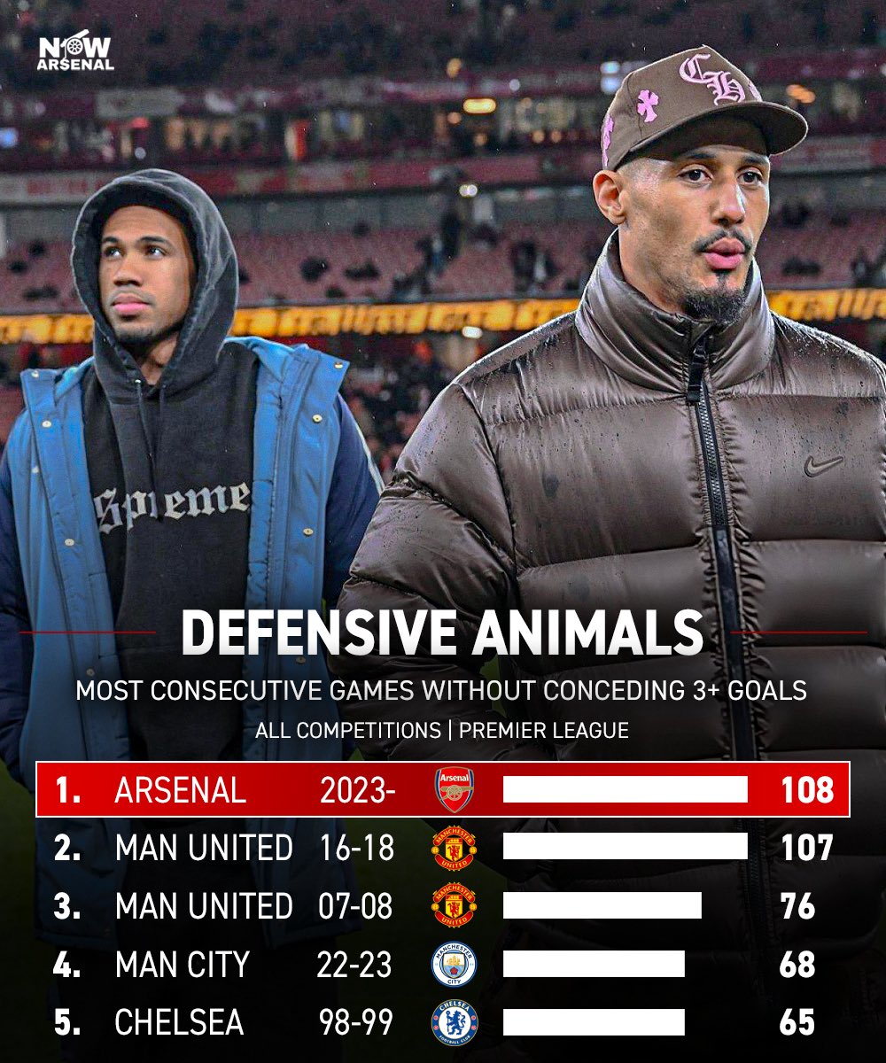 now.arsenal tweet media