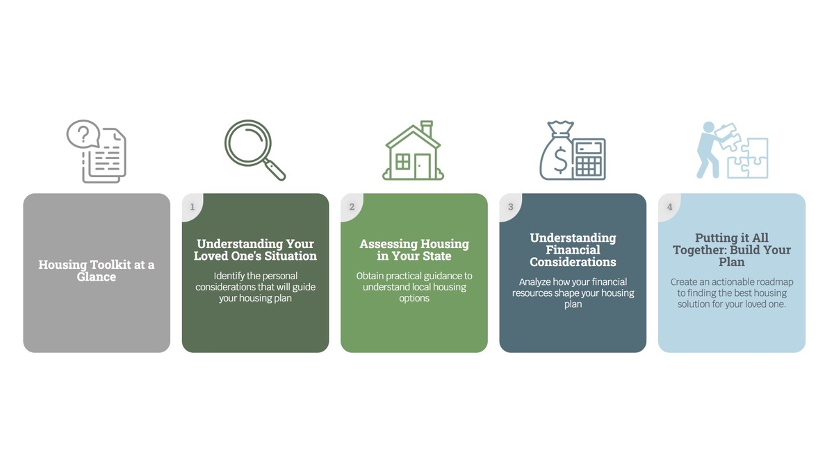 sczaction's tweet photo. Finding housing for a loved one with SMI is so hard. Our new Housing Toolkit breaks the process into 4 parts:
1 Understanding needs
2 Housing options in your state
3 Financial pathways
4 Building a personalized plan
Explore: https://t.co/O9OrrjzTLK
#SPAA #Schizophrenia #Psychosis https://t.co/MlleADdBHT