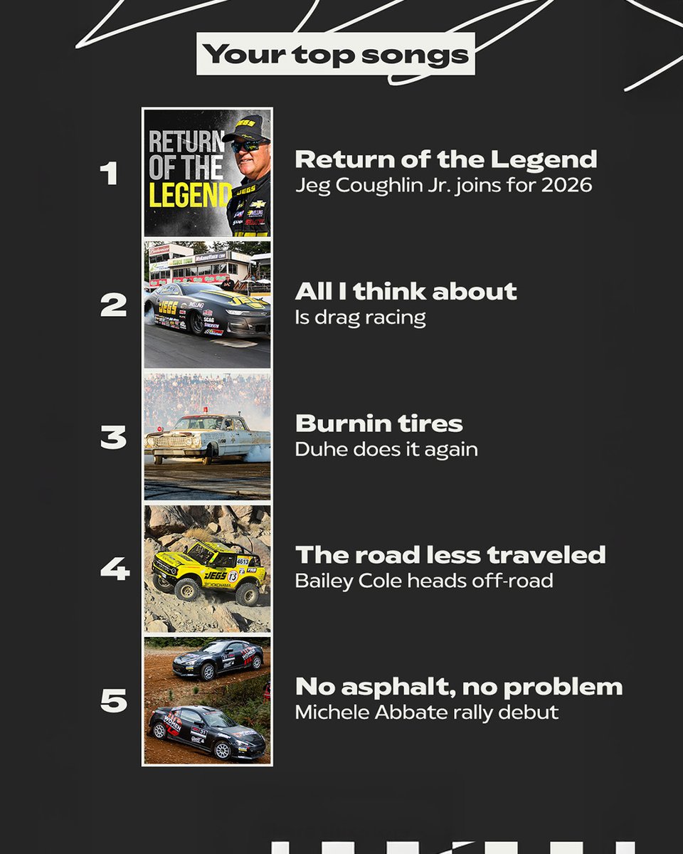 JEGSPerformance's tweet image. Checks out. #JEGSWrapped