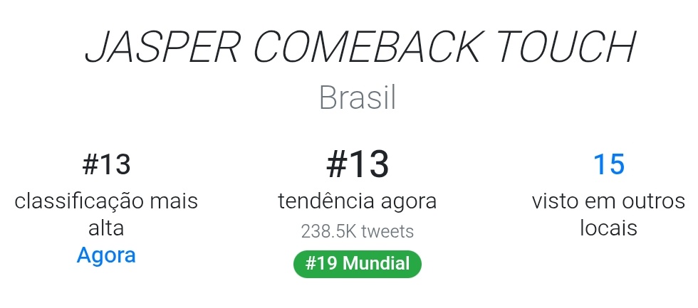 ♦️ A tag tá voando, mas precisamos de vocês pra continuar subindo. Continuem tweetando, curtindo e fazendo barulho!

JASPER COMEBACK TOUCH

#JASPER_TouchMV