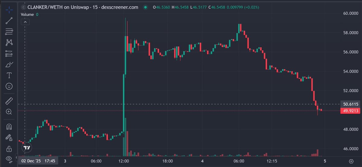 wonder what happened over on farcaster🧐