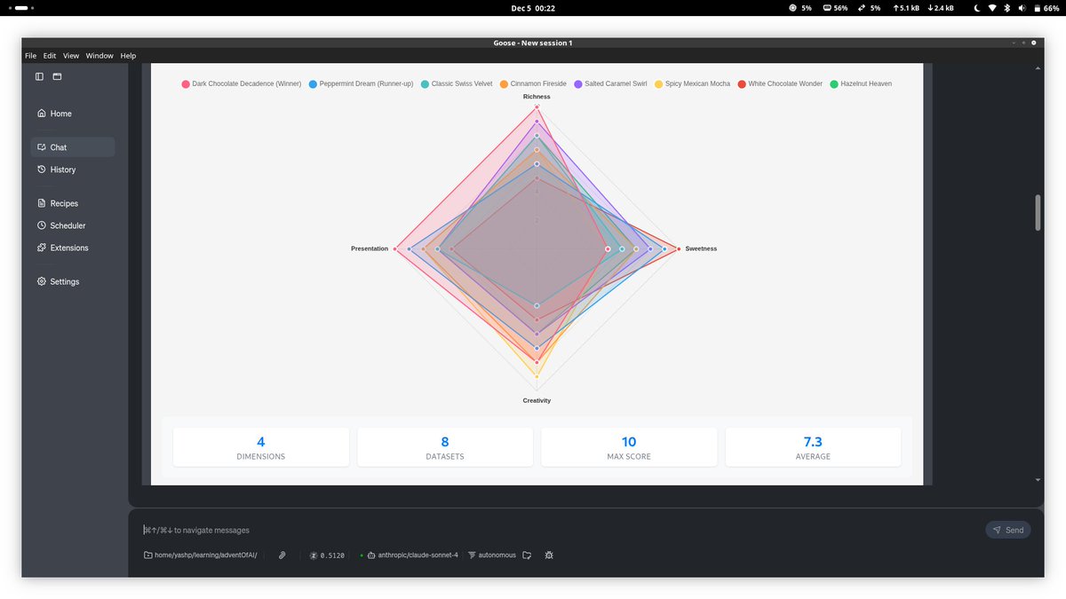 yashpawarp's tweet image. You know what's comming next, its Day 3 of #AdventOfAI