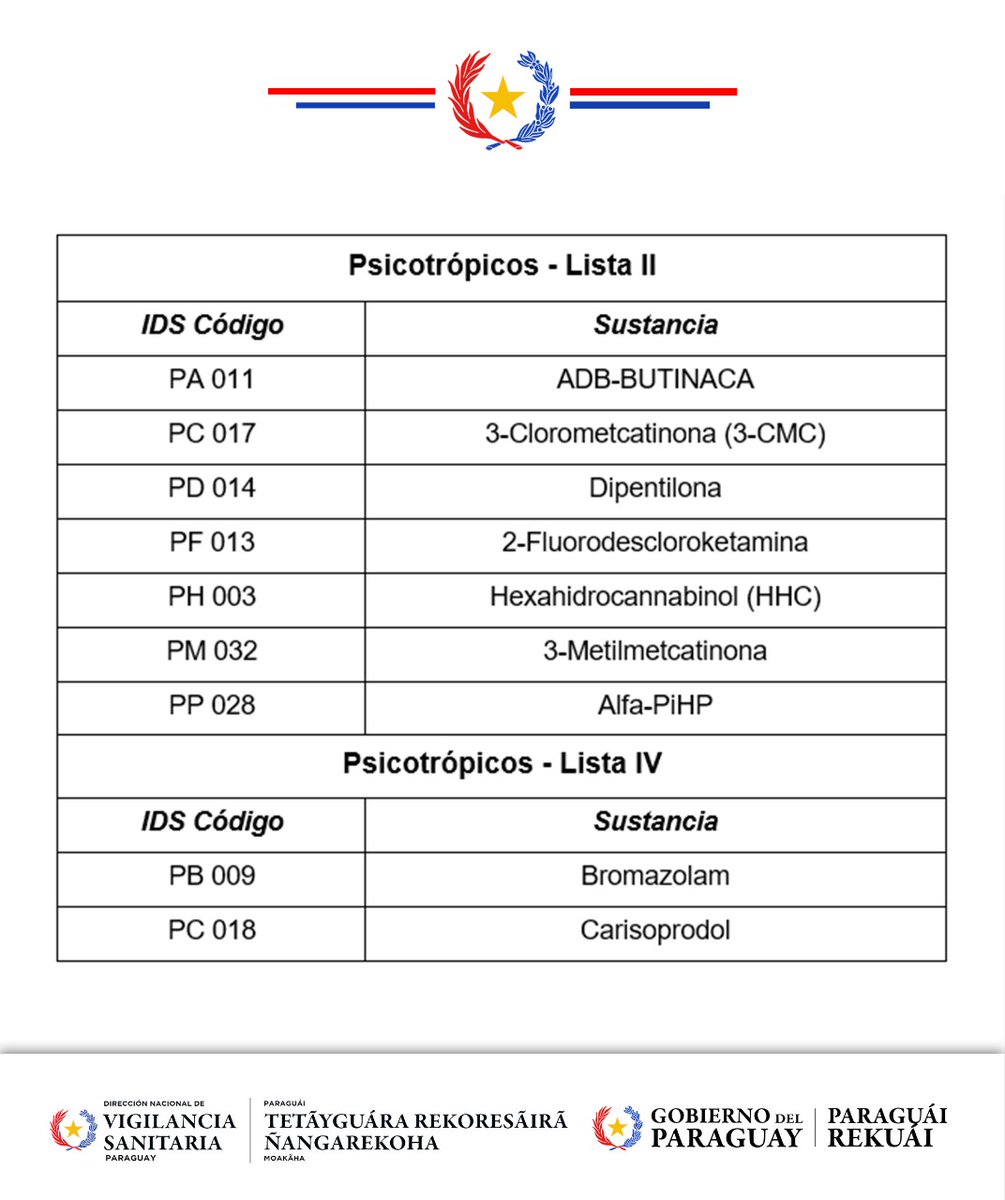 DINAVISApy's tweet image. A la atención de los usuarios y público en general de #DINAVISApy.