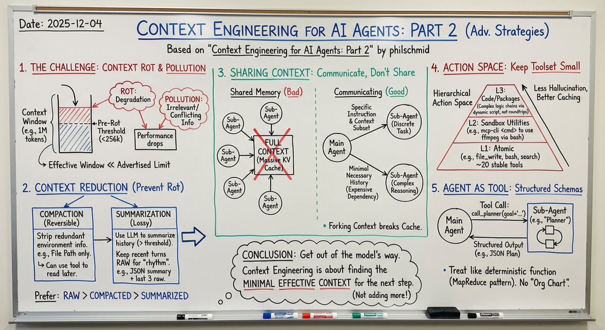 Context Engineering is not about adding more context. It is about finding the minimal effective context required for the next step. Here is a short overview guide with the latest research:

1. Context Compaction and Summarization prevent Context Rot
2. Share Context by