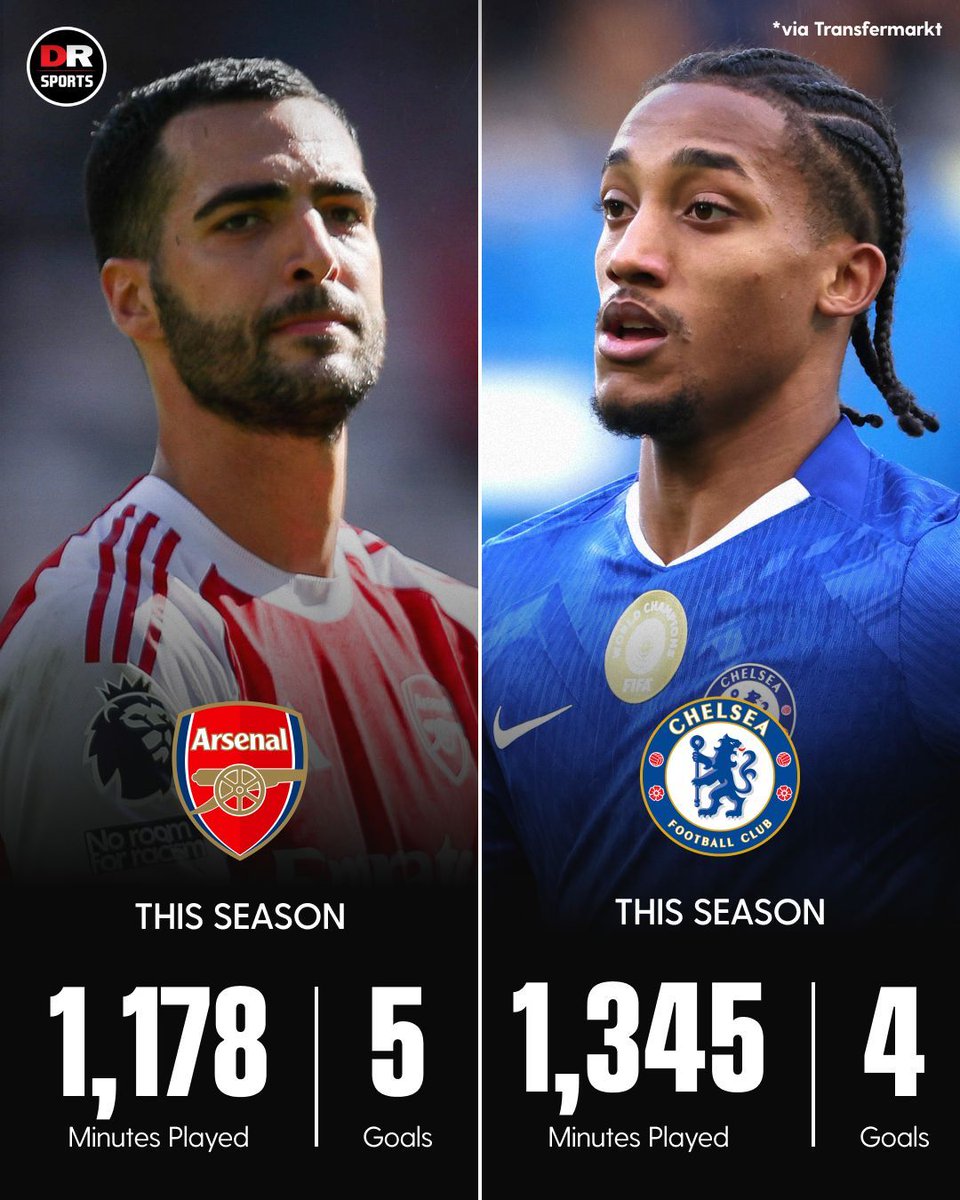 Arsenal's midfielder is currently outscoring Chelsea's starting striker this season... 😳

#Arsenal #Chelsea