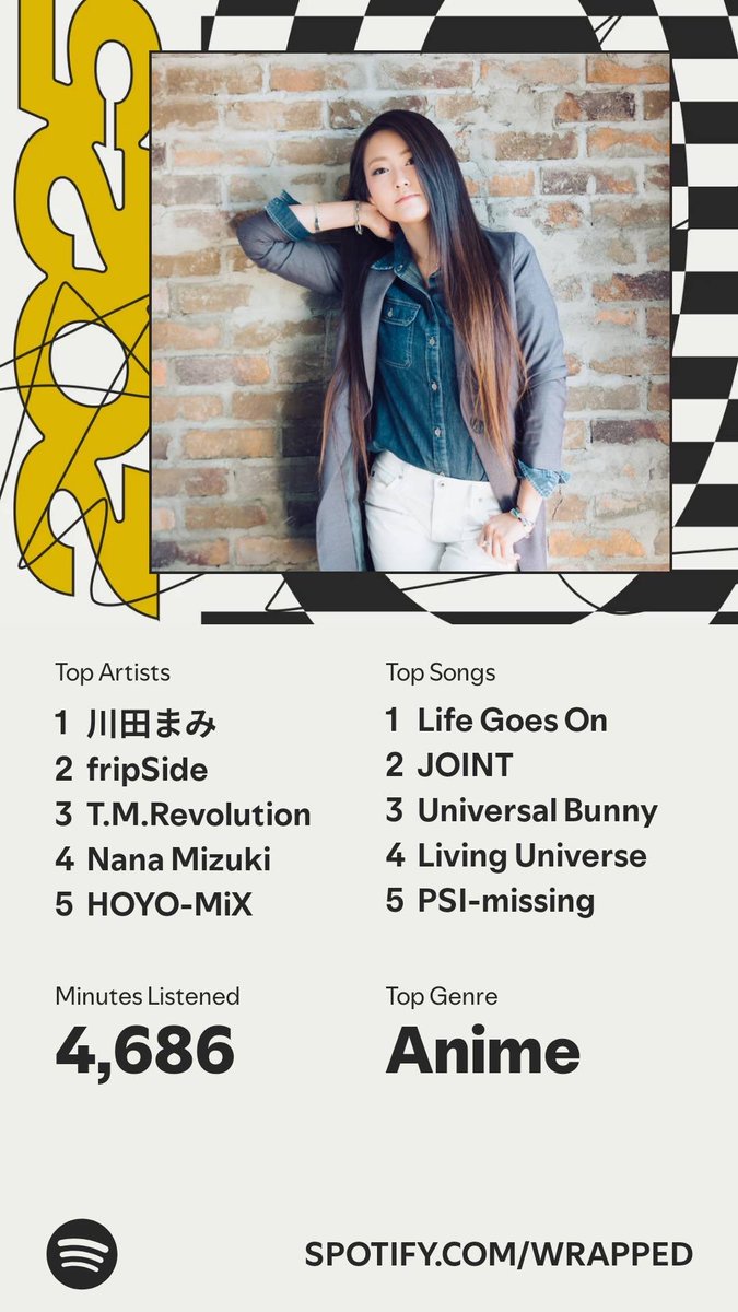 It’s here. A recap of my #SpotifyWrapped   spotify.com/wrapped-share/…