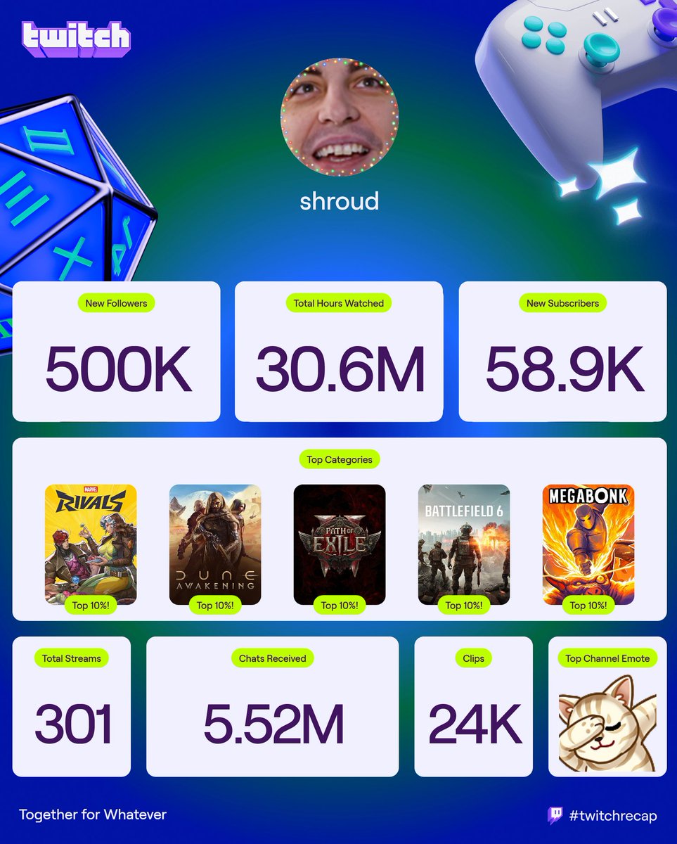 Michael Grzesiek tweet media