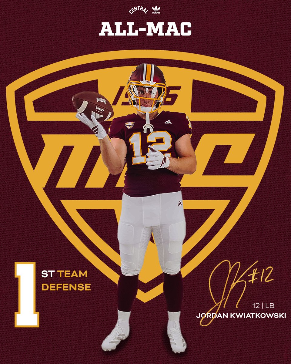 CMU_Football's tweet image. The ultimate stopper. 
Kwiatkowski ranks in the top 20 in the nation in tackles and forced fumbles and led the Chippewas in interceptions with 3, including a pick six.

#FireUpChips