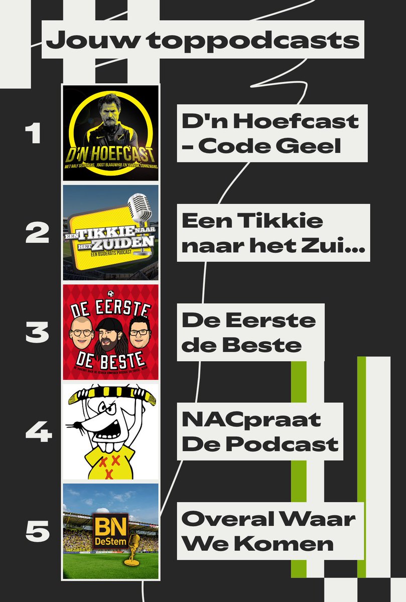 Tjerk van Loenhout (altijd met de boot) tweet media