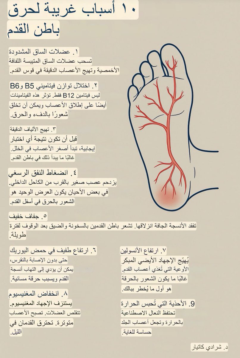 سبب حرارة القدمين

1. عضلات الساق المشدودة ويُسبب حرارة خاصةً في الليل
2- نقص بي5 وبي6 او زيادة بي6
3-التهاب الالياف الصغيرة
4. تهيج النفق الرسغي 
5. الجفاف المزمن منخفض الدرجة
6. ارتفاع حمض البوليك
7- مقاومة الانسولين
8-نقص الماغنسيوم
9- بعض انواع الاحذية
10-نقص فيتامين بي12