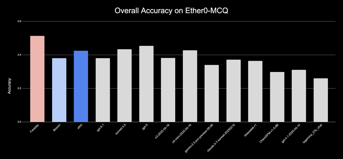 Ascent Bio tweet media