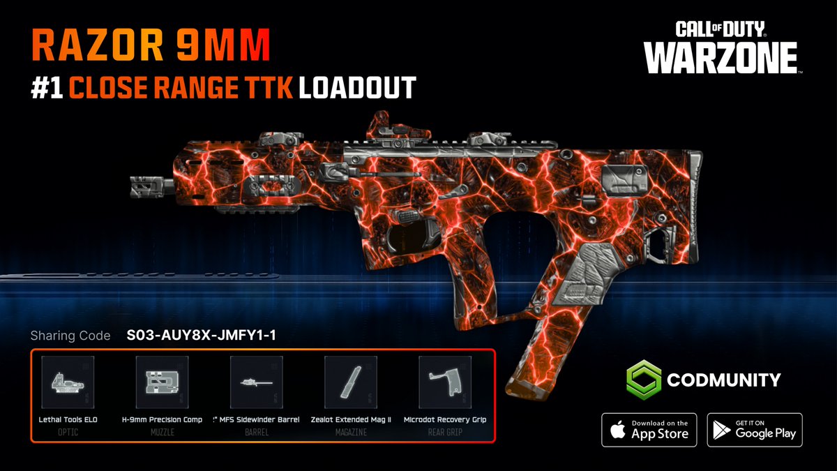 CODMunityGG's tweet image. 🚨 #1 TIME TO KILL SMG IN #WARZONE SEASON 1: RAZOR 9MM. 

📊 540ms TTK.