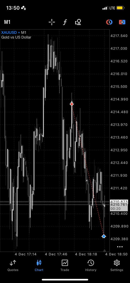 txmbaaa's tweet image. Put in the work and your time will come.. $xauusd