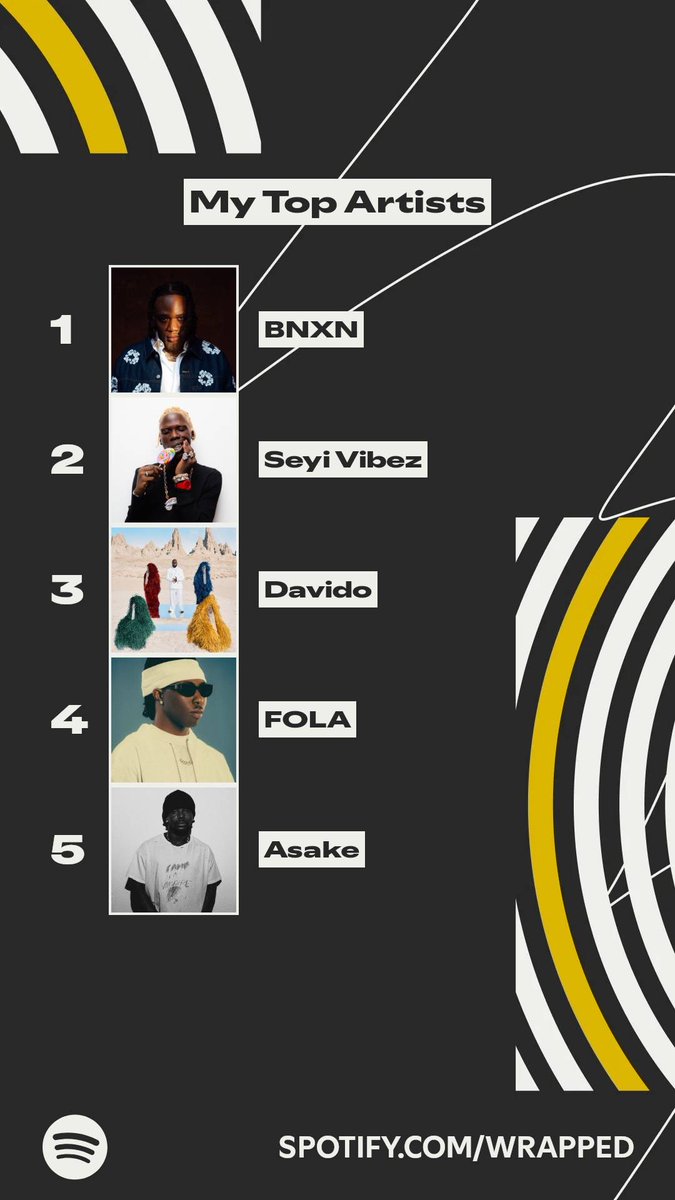 deb_dahila's tweet photo. Captain’s year fr>>>💯

#SpotifyWrapped https://t.co/gYOxhFXcvg