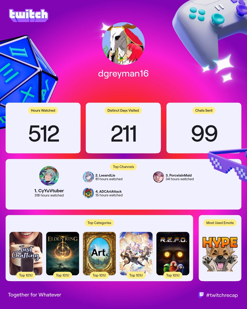 dgreyman16's tweet photo. @CyYuVtuber @LeeandLie @PorcelainMaid @ADCARTATTACK cool. https://t.co/B7KtggtBKY