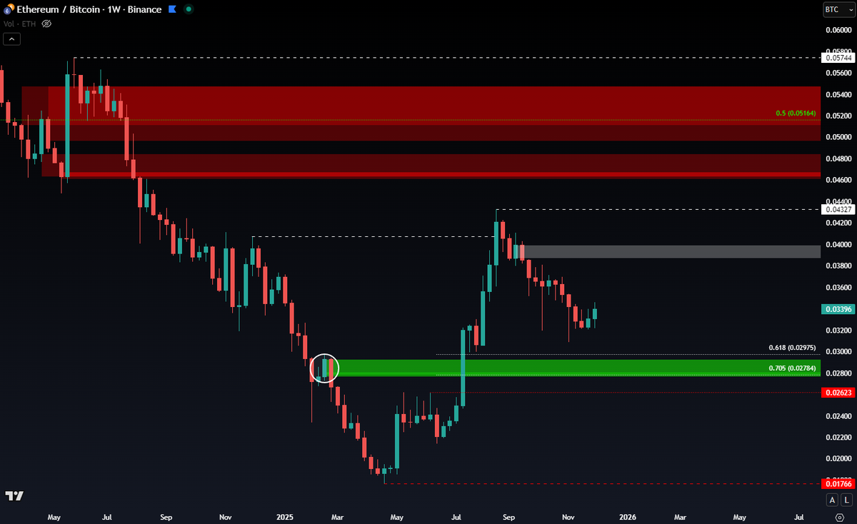 CryptoChase tweet media