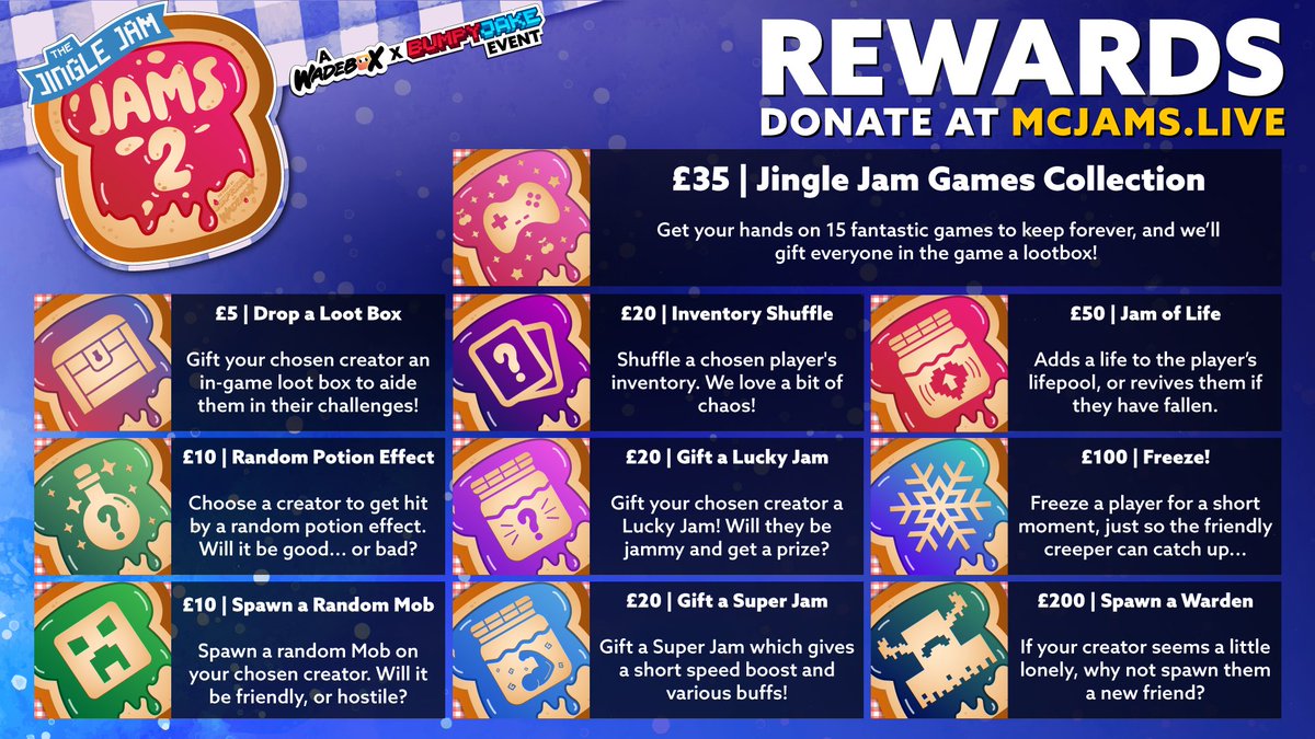 ❄️ JAMS Rewards &amp; Milestones! ❄️

Rewards: From spawning mobs to adding lives, your donations will add to the chaos and fun of the evening!

🛎️ You can also grab the <a href="/jinglejam/">Jingle Jam</a> Games Collection with donations over £35, and get your hands on 15 epic games!