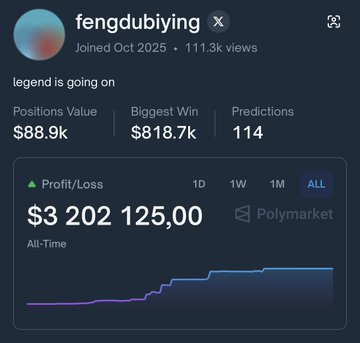 This <a href="/Polymarket/">Polymarket</a> trader made $3.2M+on esports and crypto.

His username tells the story"Win every bet."

Strategy: predict everything. Sports,crypto,pop culture,outcomes-all categories.

But here's the edge: he bets NO on anything crypto-related.

Profile: polymarket.com/@fengdubiying?…