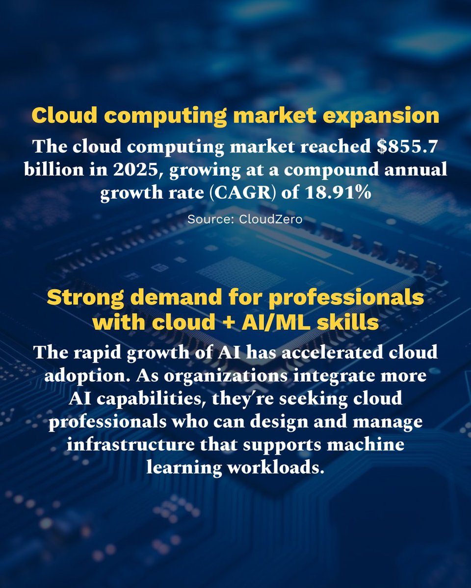 With half of tech job postings now listing AI skills, and cloud adoption growing rapidly, having both AI and cloud expertise gives you a strong advantage.

The future belongs to those who can build, deploy, and manage intelligent systems.