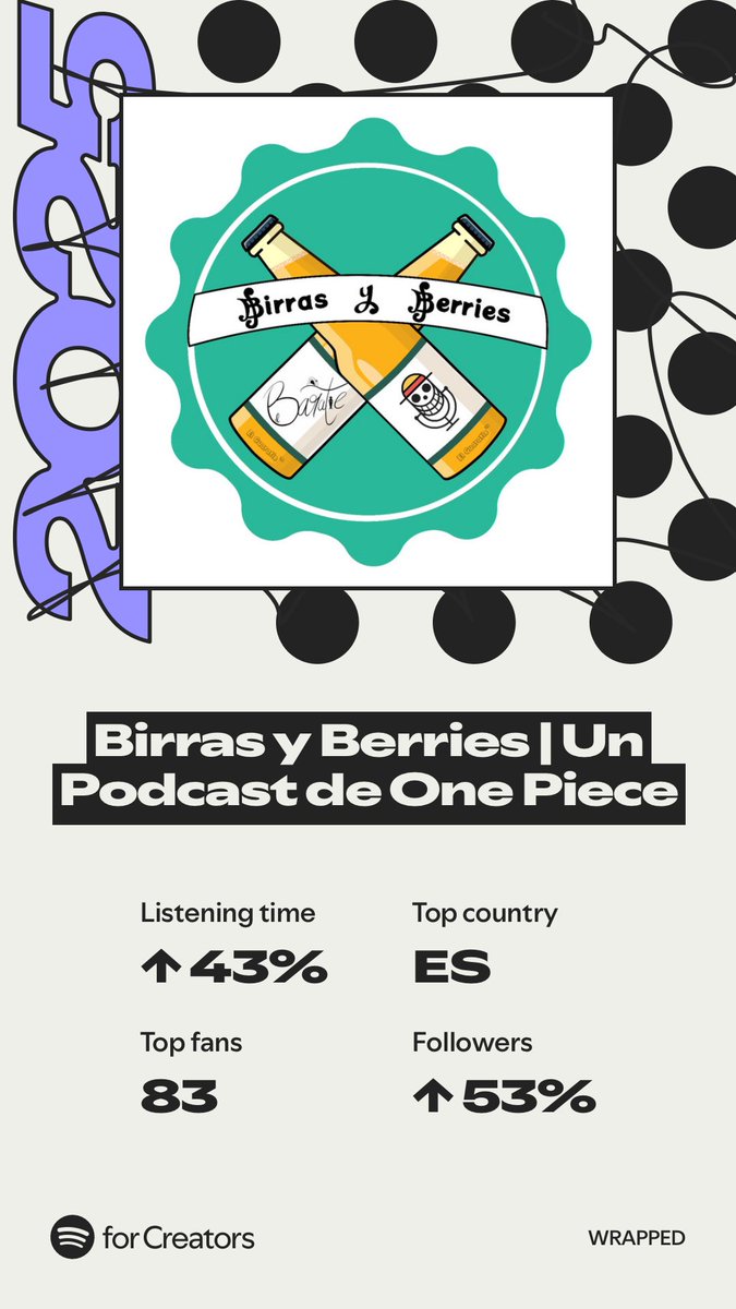 birrasyberries's tweet photo. Nakamas! MUCHISIMAS GRACIAS por vuestro apoyo durante este año en Spotify!  Estamos alucinando con el crecimiento que estamos teniendo, de verdad muchas gracias de corazón!  ❤️
Por un 2026 aún mejor! 💪

PD: a los que nos escuchais en otros sitios os queremos mucho también! 🫶🏻 https://t.co/5pY7CVpIEL