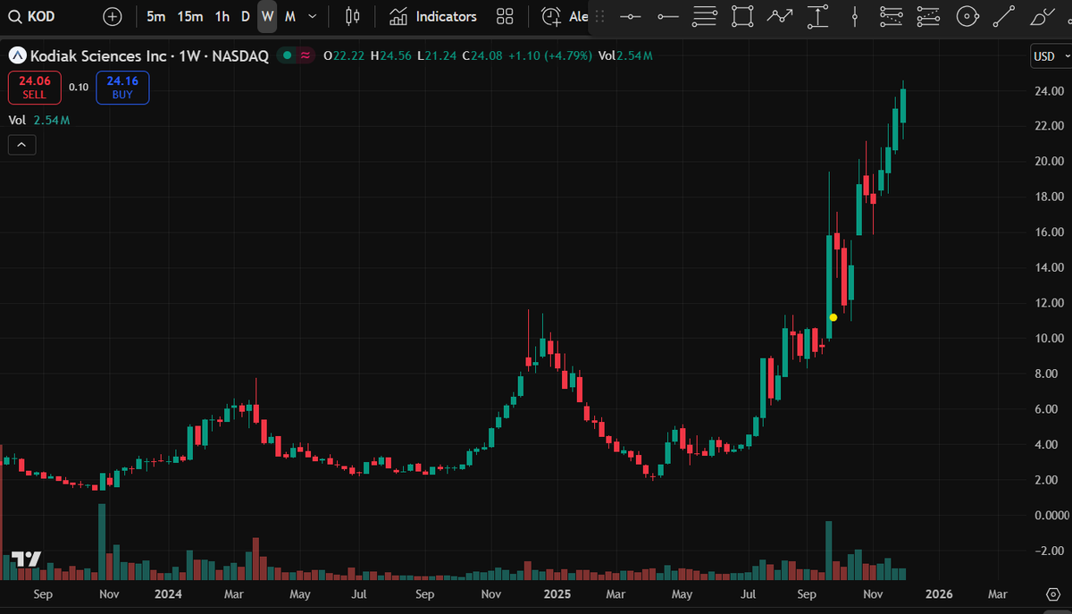 PelicanTrader tweet media
