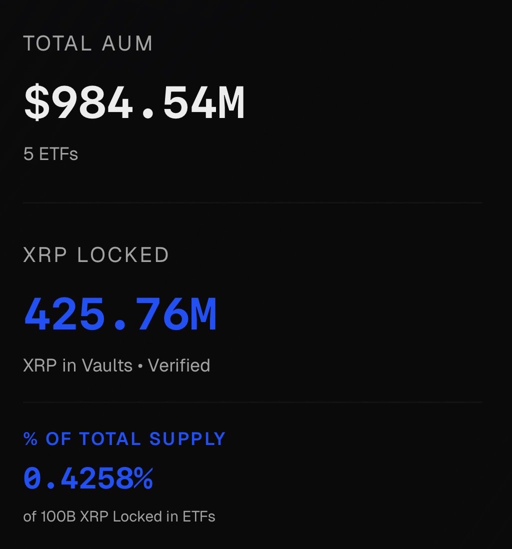 🚨Classic: 🐳 🫨 🌳  👀 👀 👀 

Don’t get shook out of your XRP.  

Especially when your entry is $.008 😉

#XRP