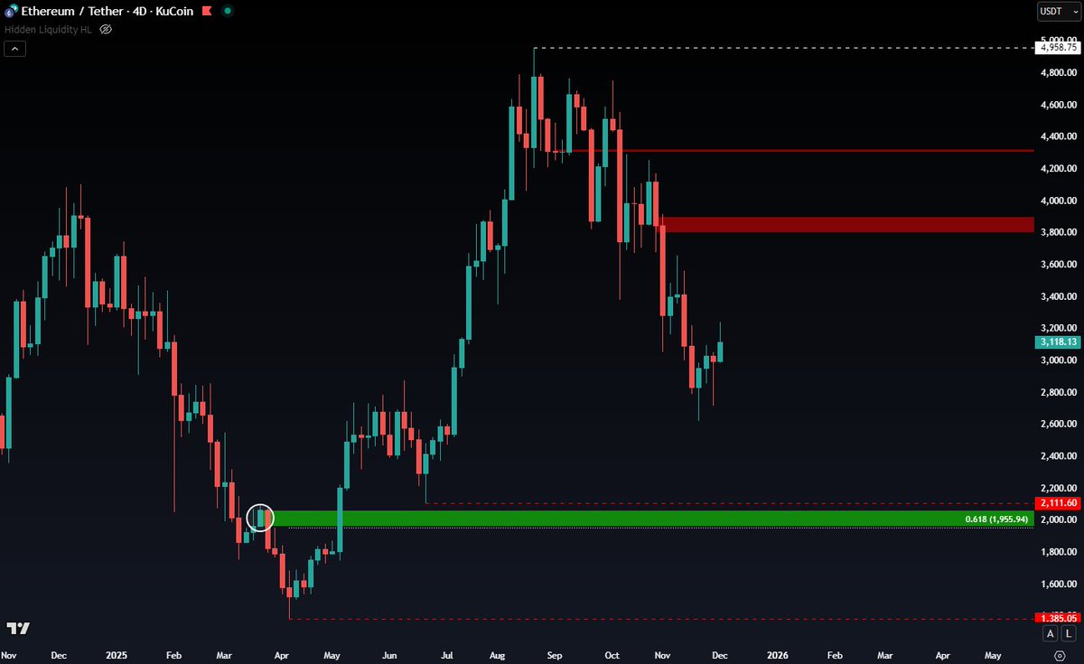 CryptoChase tweet media