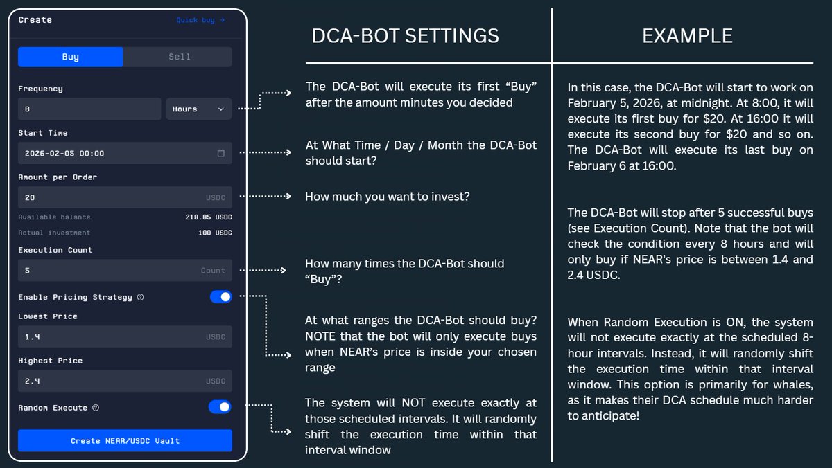 DID YOU KNOW?! 🤯

With <a href="/DeltaBotTeam/">DeltaTrade</a> you can DCA your Favorite Coins by simply instructing a Bot! How? 

1) Head to: deltatrade.ai/near?ref=under…. Start by pressing "Create New Pool." Next, select your Base Token (the coin you want to buy, e.g: NEAR) and your Quote Token (the