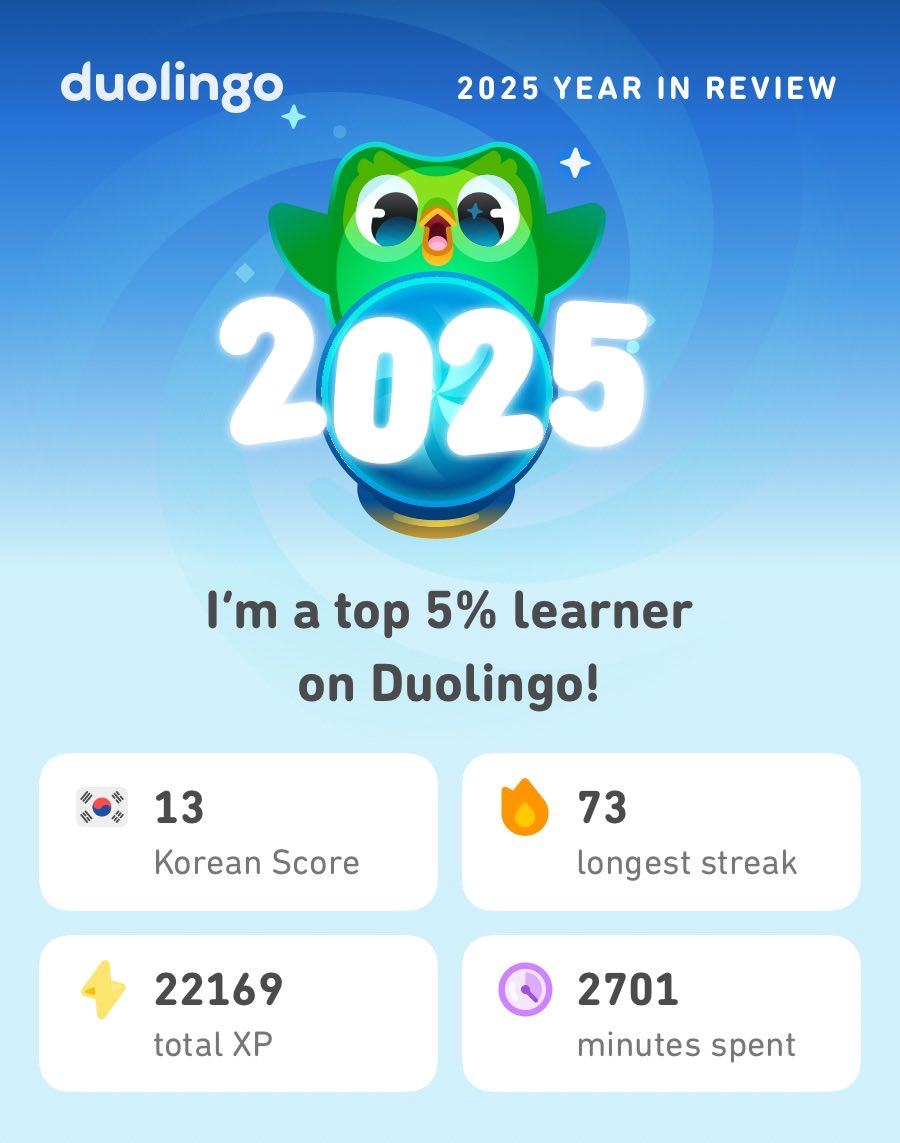 My 2025 Duolingo stats are in! How did you do? #Duolingo365