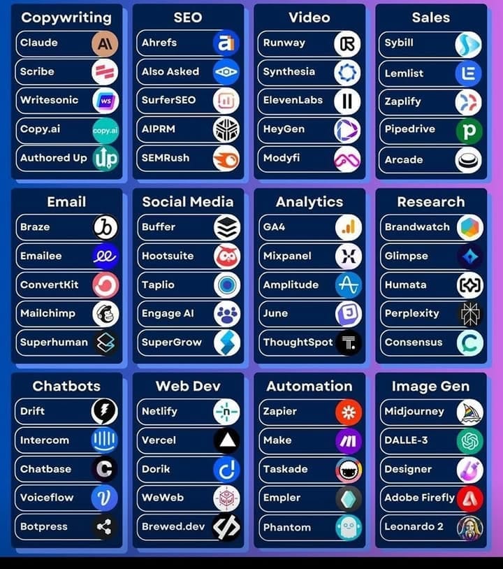 مهم 👇

اااااالآن يمكنك الوصول لجميع أدوات الذكاء الاصطناعي من مكان واحد  ! 

أداة GPT-4.5 → للكتابة
أداة DeepSeek-R1 → للابحاث
أداة Claude 3.7 → لكتابة اكواد البرمجة
أداة Gemini 2.0 → للبحث الذكي
أداة Runway → للفيديوهات
أداة MidJourney → للصور

إذا تحبون الرابط في أول