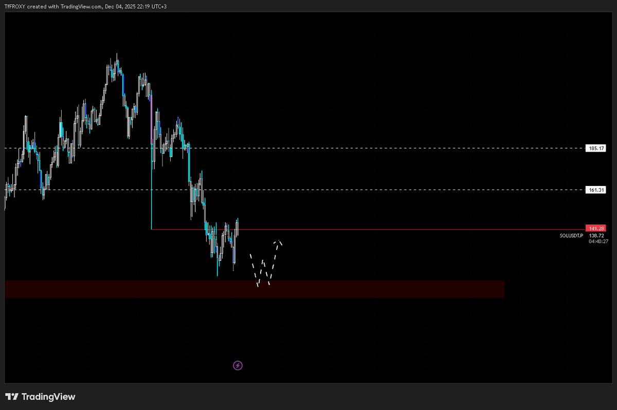 tfFroxy's tweet photo. $SOL /  D IDEA  / If Solana pulls back, it will likely react from the red box, giving a lower-timeframe trade setup.
If it continues upward without a pullback, the possible resistance areas are the white lines. https://t.co/7mrn78zxtK