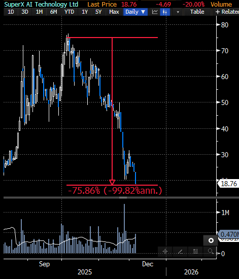 MajorTom tweet media