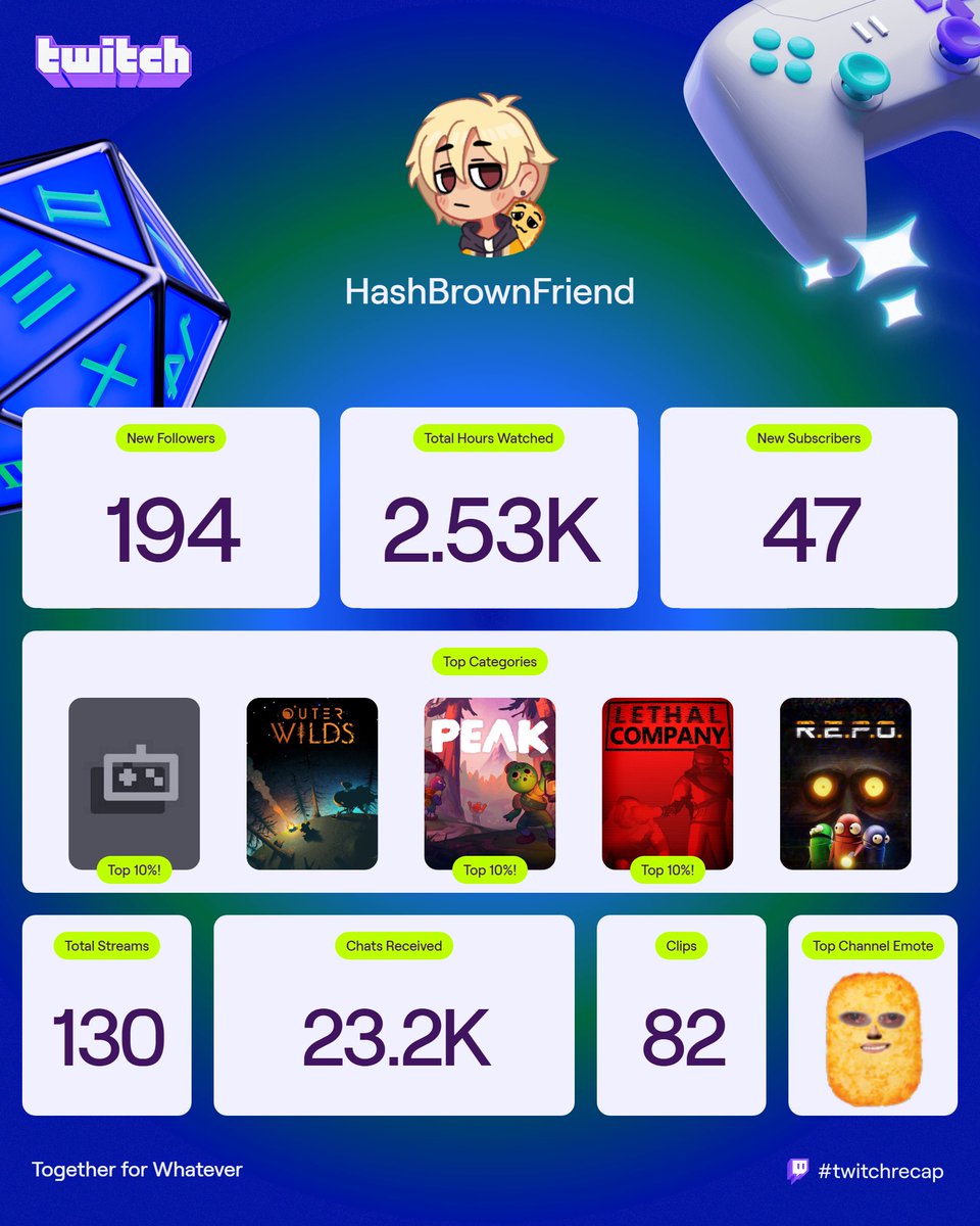 HashBrownFriend's tweet image. its been a great year! thanks so much to anyone who has supported me this year