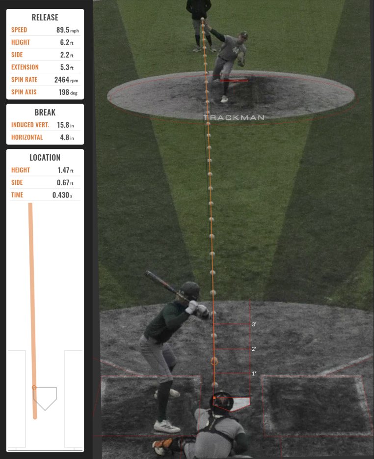 Craig Prince tweet media
