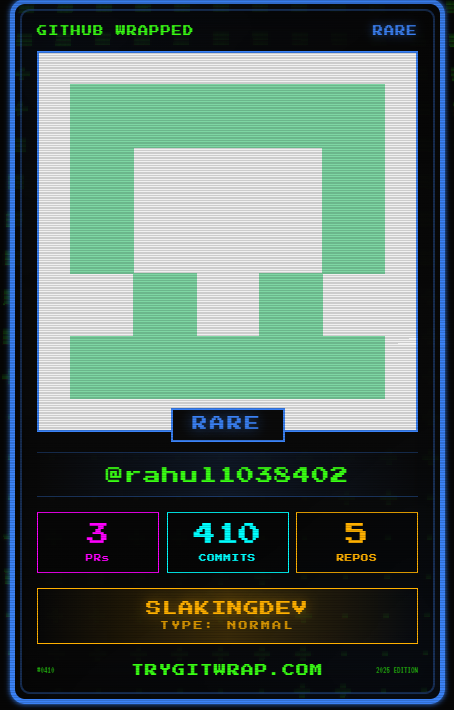 Rahul_Kr_Mall's tweet photo. Got my GitHub Wrapped. 410 commits, 5 repos, RARE card. Most of it? ResumeAI, Solana contributions, and a lot of learning in public.
#GitHubWrapped #buildinpublic https://t.co/zm3MCHuDoo