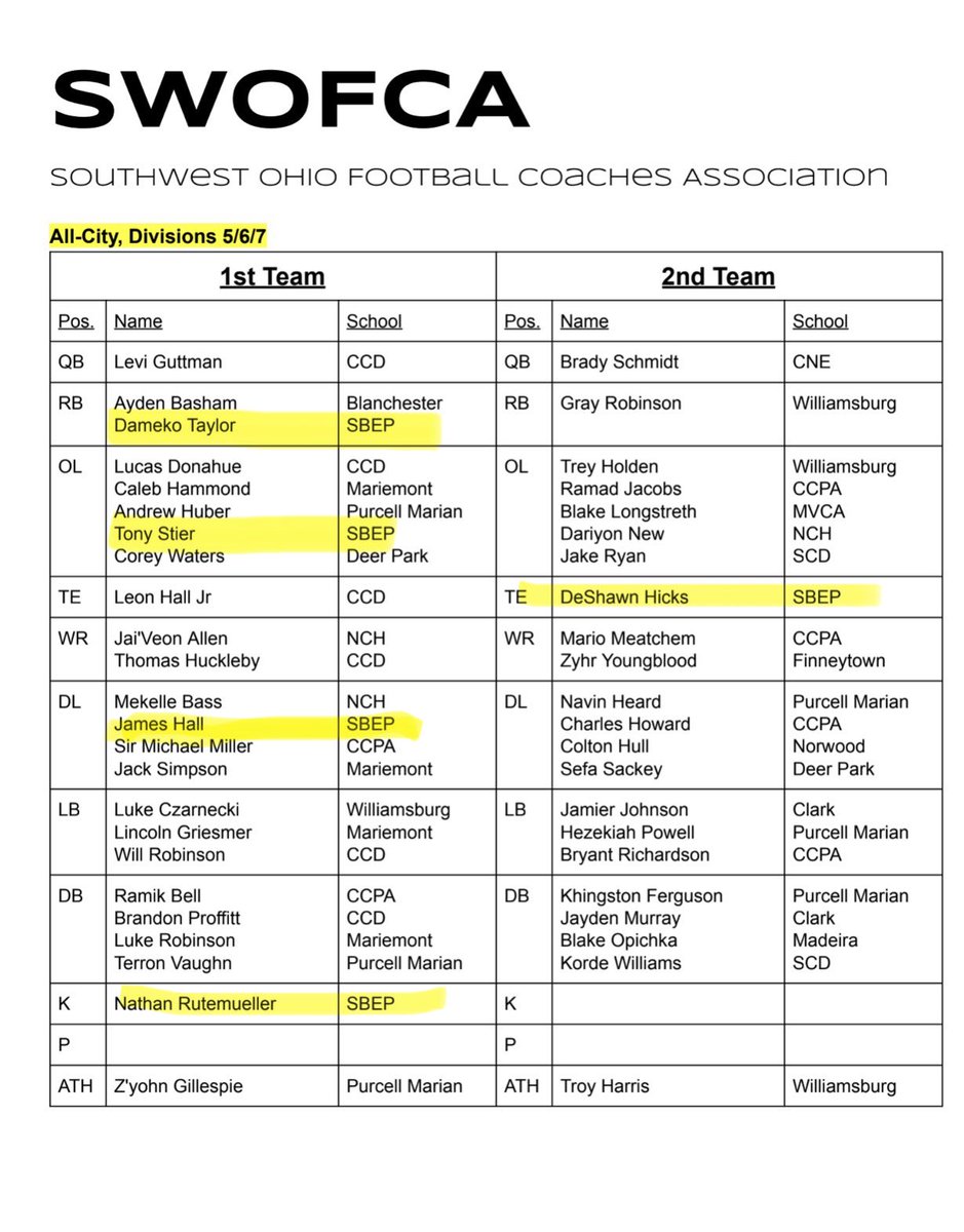 SBEP Titan Football tweet media