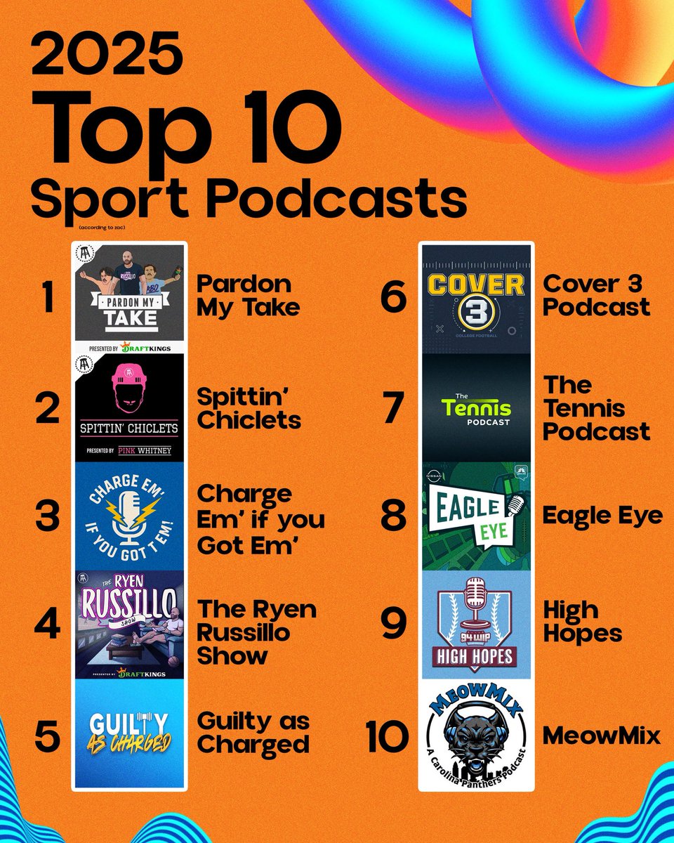 PardonMyTake's tweet photo. The stop 2025 Sports Podcasts https://t.co/hIrcMn1pCd