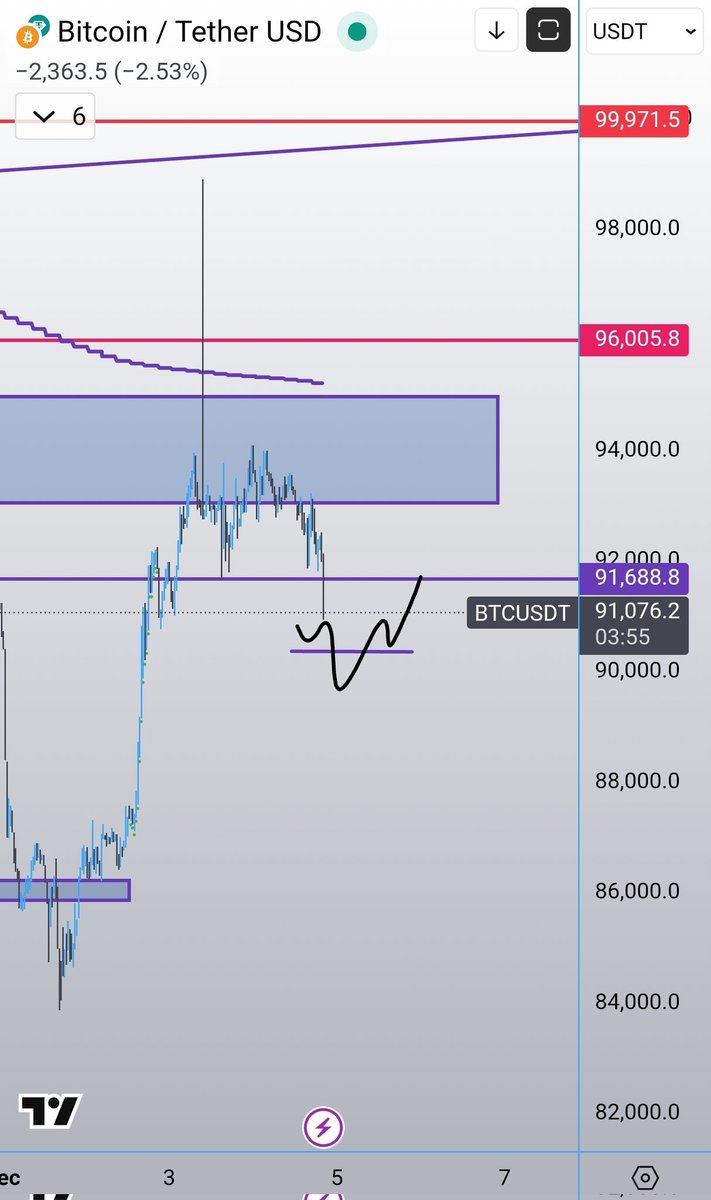 _Kriesz_'s tweet image. Think theres a good chance we bounce from the monthly open soon $BTC