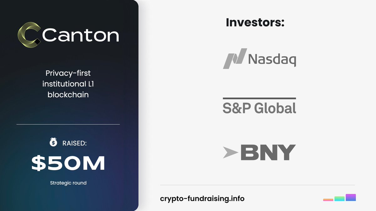 Crypto_Dealflow's tweet image. Privacy-first institutional L1 blockchain @digitalassetcom raised $50M in a Strategic funding round from @BNYglobal, @icapitalnetwork, @Nasdaq, @SPGlobalRatings. 
crypto-fundraising.info/projects/canto…