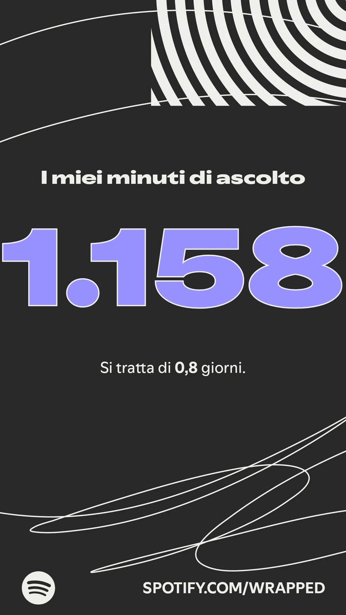 danielvacalebri's tweet photo. Ecco quanto ho ascoltato quest'anno. E c'è di più nel mio #SpotifyWrapped   https://t.co/VPaTJbeOqu https://t.co/MyPKRPmQEA