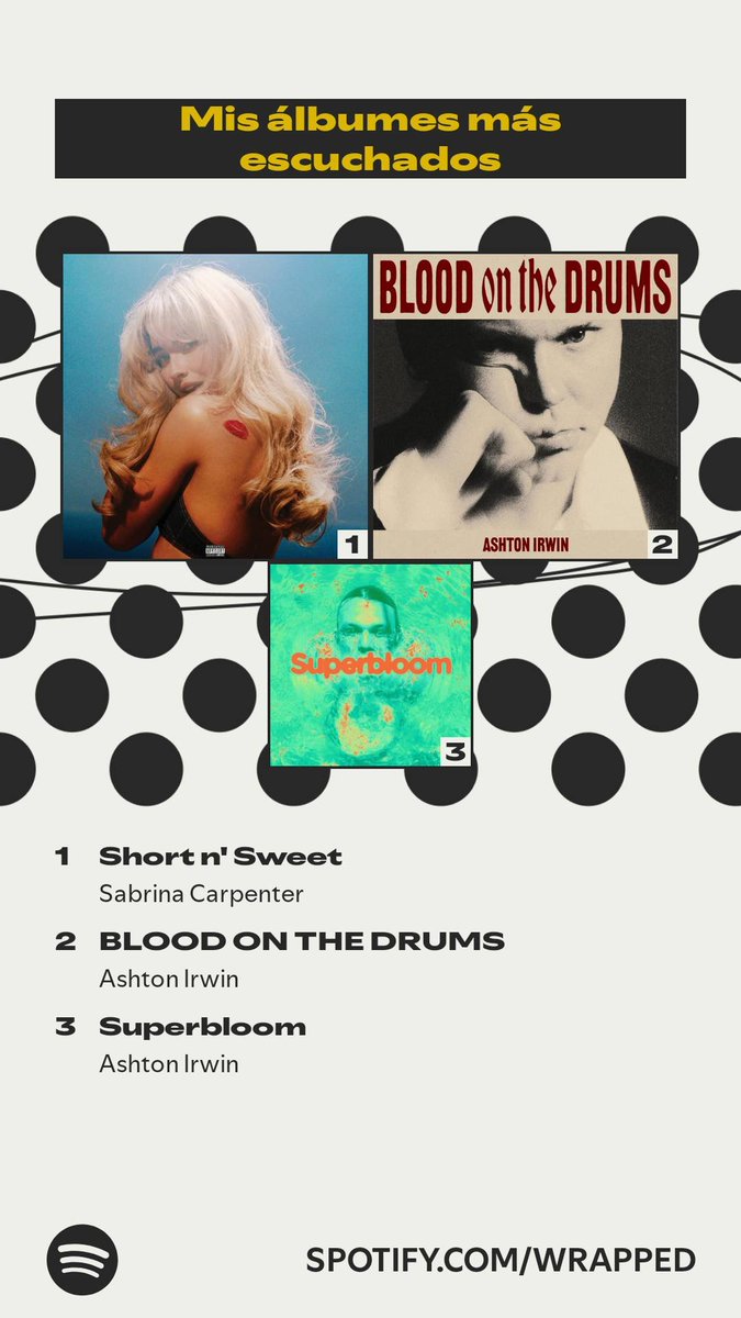 My most listened-to albums <a href="/Ashton5SOS/">Ashton Irwin</a>  ♥️♥️ ⭐️ #SpotifyWrapped