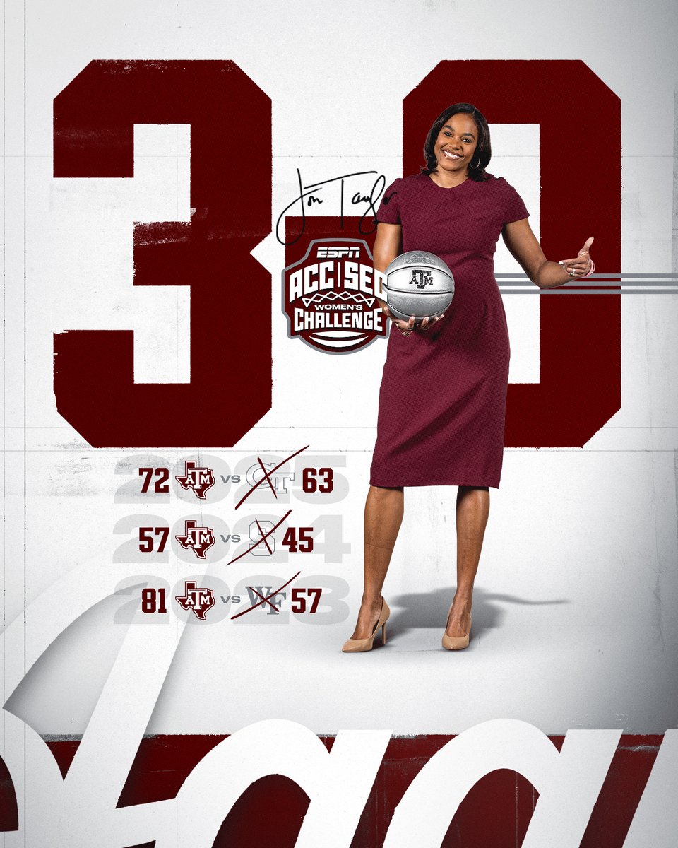 History keeps leaning maroon👏

The Aggies are now 3-0 in the ACC/SEC Challenge, backed by a margin of victory of 15 points per game👍

#GigEm