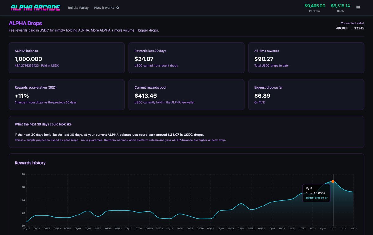 AlphaArcade69's tweet image. $ALPHA holders now have a full dashboard for your $USDC reward drops! 🫡

✔️ rewards earned in last 30D
✔️ all-time rewards
✔️ rewards acceleration
✔️ your biggest drop so far
✔️ rewards history chart
✔️ 30D rewards projection

Open the top right menu &amp;amp; click Alpha Drops 🔥