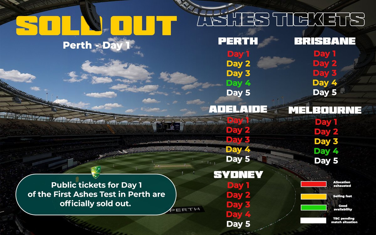 This one better last at least 3 DAYS!!😅
~#Ashes2025 #AUSvsENG