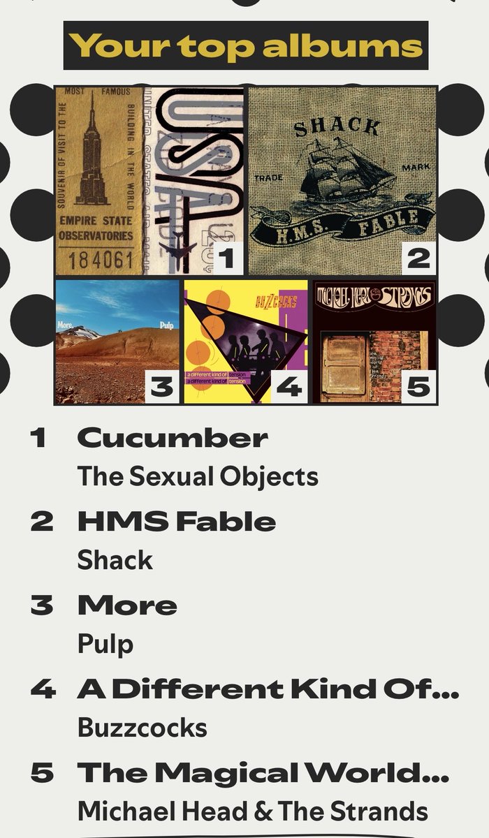 bobbellwmihp's tweet photo. My Spotfy malarkey.
Not a kick in the arse out for my age too.
#sexualobjects
#michaelhead
#shack
#pulp
#buzzcocks https://t.co/dIh0HBdv1s